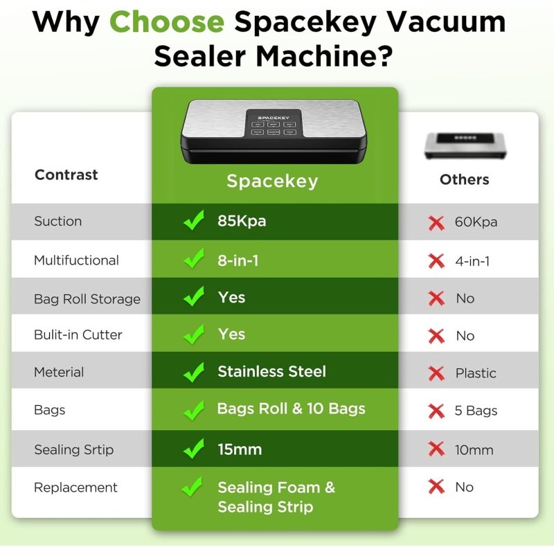 SPACEKEY Vacuum Sealer Machine - Image 5