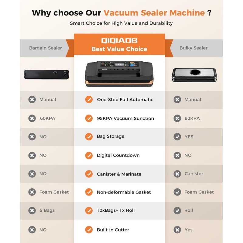 95kpa Vacuum Sealer Machine - Image 8