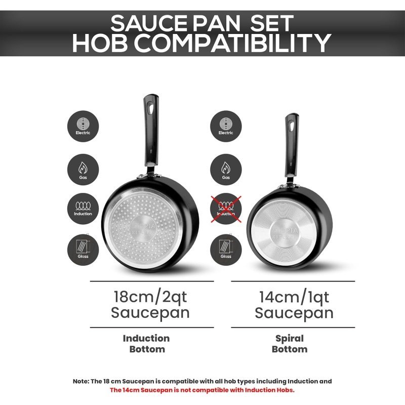 Utopia Kitchen Nonstick Saucepan Set - Image 3