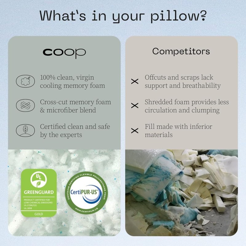 Coop Home Goods Eden Cool Adjustable Pillow - Image 7