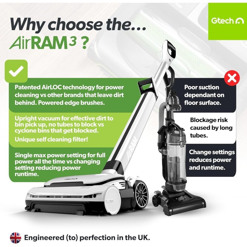 Gtech AirRAM 3 Cordless Vacuum Cleaner - Image 2